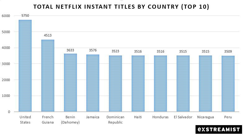 Top-Netflix-Countries-10