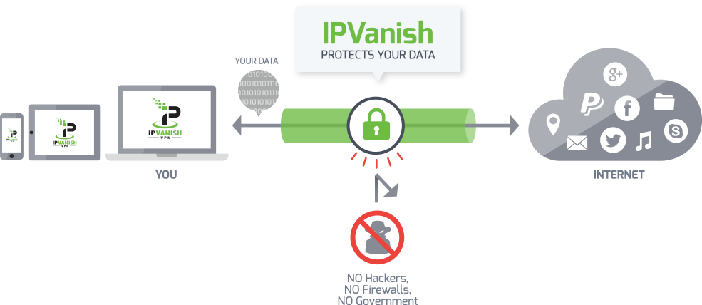 Verano con IPVanish VPN