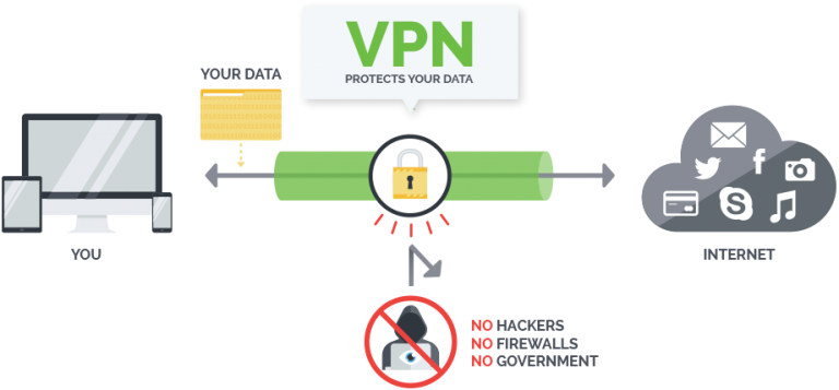 como instalar vpn ipvanish en kodi